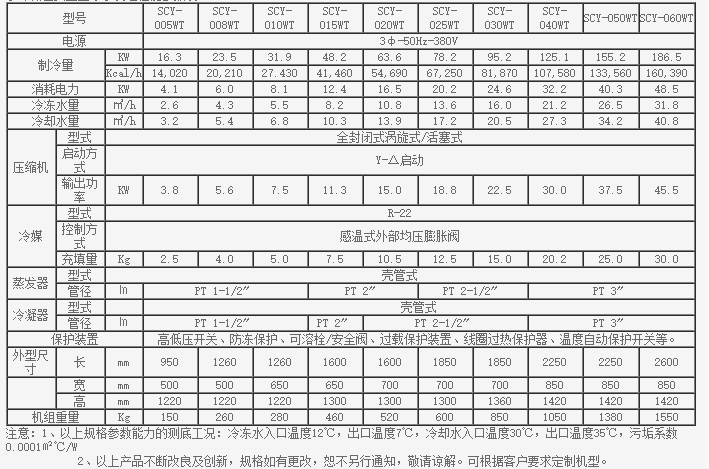 冰水機參數(shù)